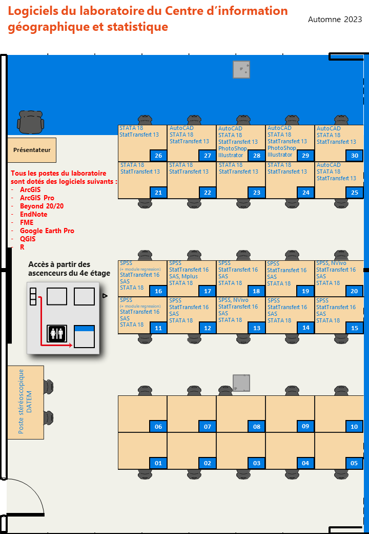 Plan du laboratoire avec répartition des logiciels (PDF)