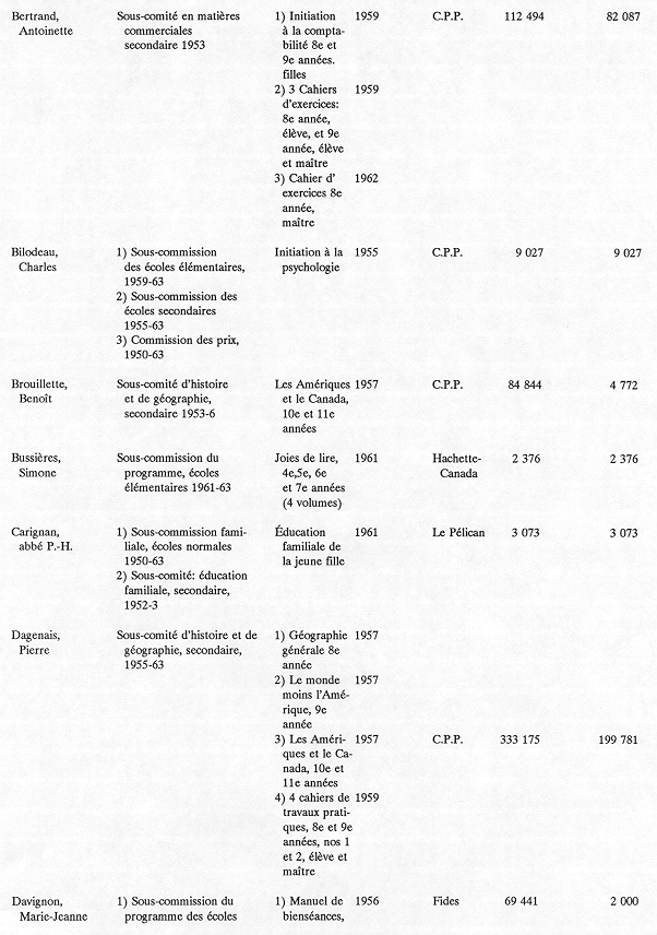 tableau2 (suite)