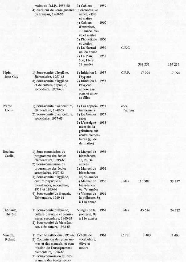 tableau2 (suite)