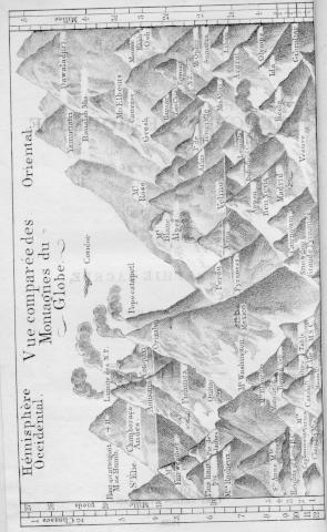 Page titre de Nouvel abrg de gographie moderne