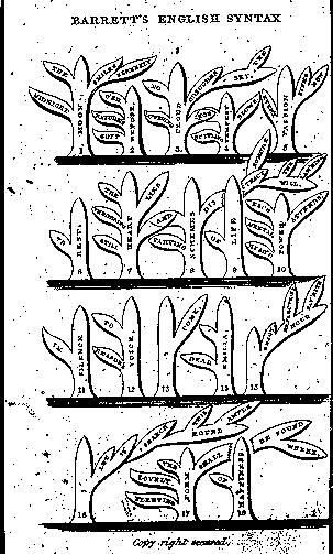 Page titre de The principles of language