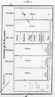 Page titre de A treatise of the theory and practice of agriculture