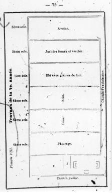 Page titre de A treatise of the theory and practice of agriculture
