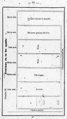 Page titre de A treatise of the theory and practice of agriculture