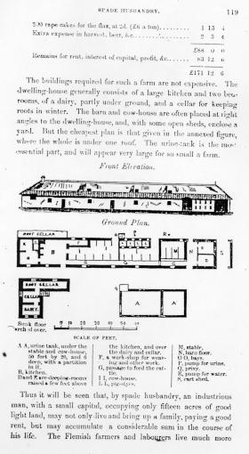 Page titre de Outlines of Flemish husbandry: as applicable to the improvement of agriculture in Canada