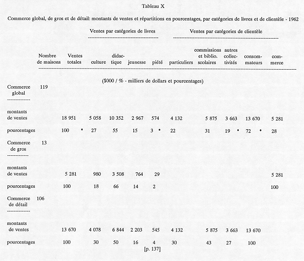 Tableau statistique