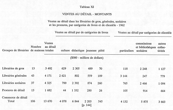 Tableau statistique