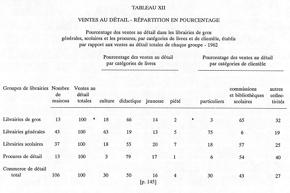 Tableau statistique