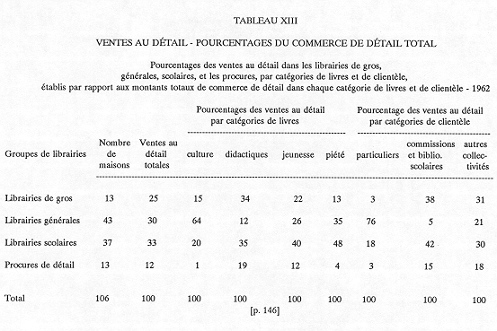 Tableau statistique