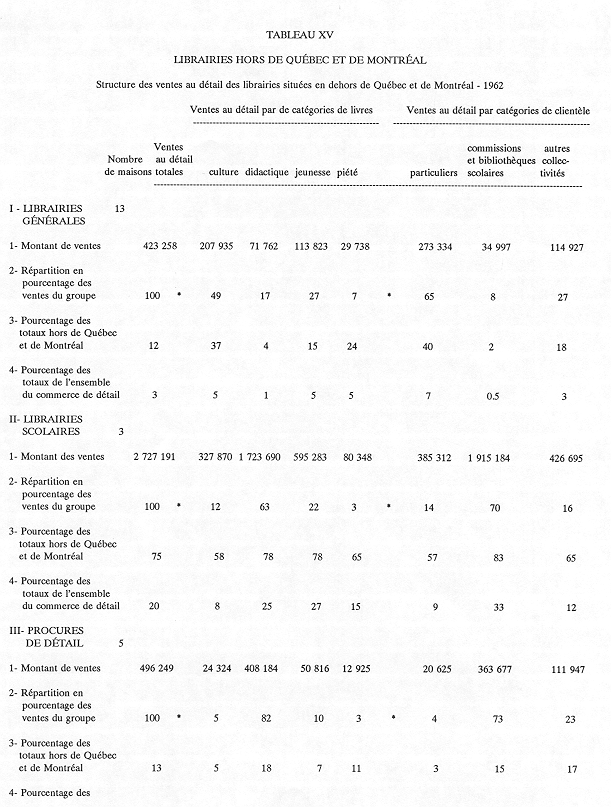 Tableau statistique