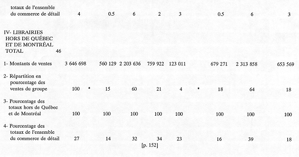 Tableau statistique